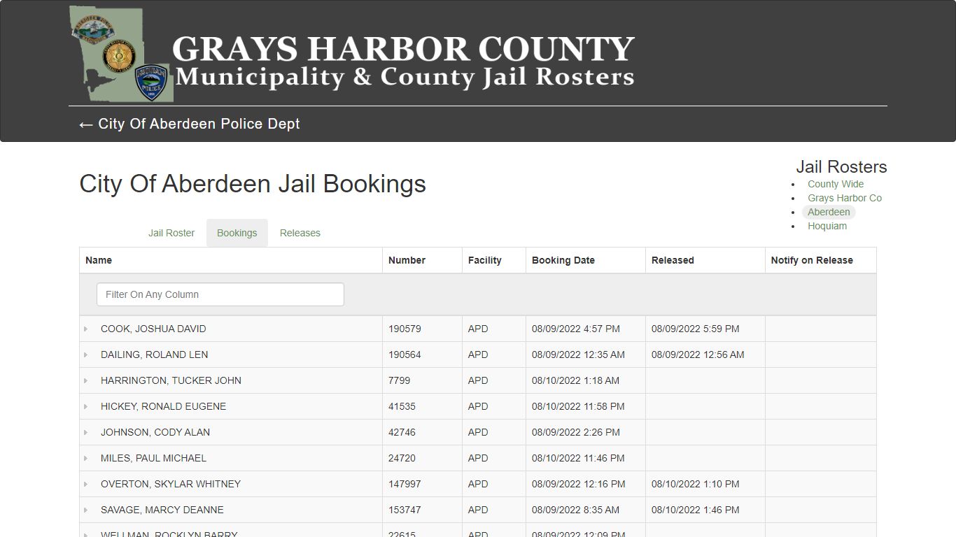 City Of Aberdeen Jail Bookings - County Wide Jail Roster