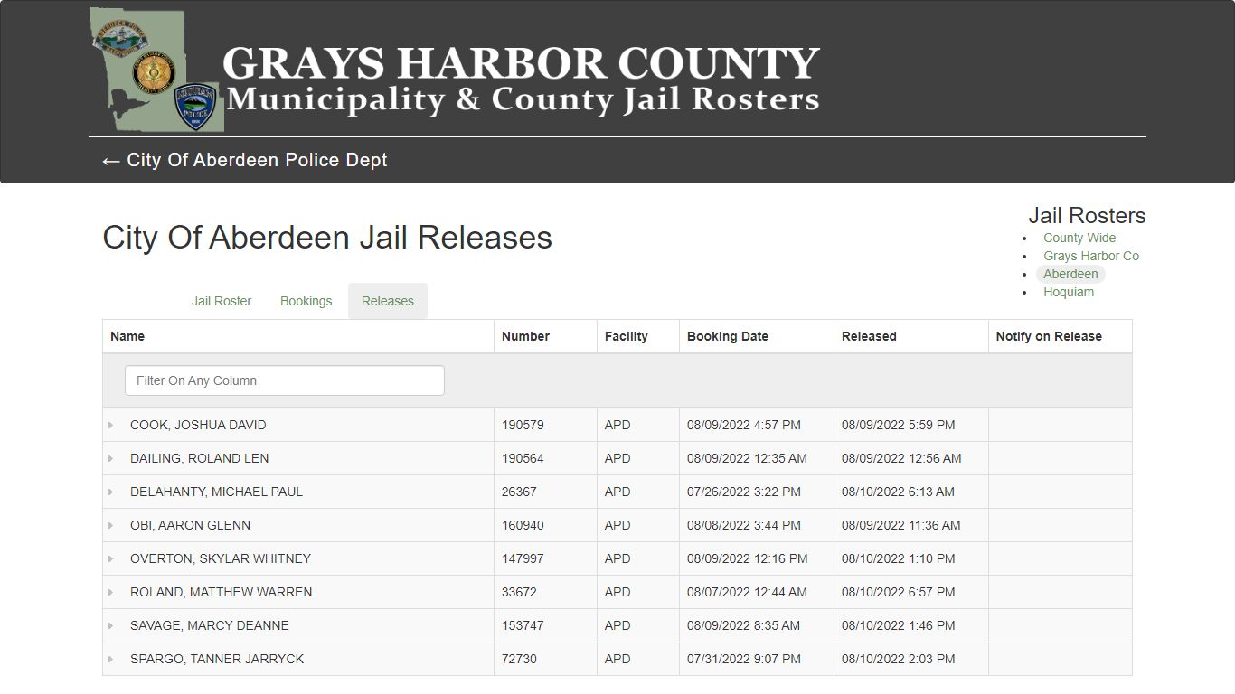 City Of Aberdeen Jail Releases - County Wide Jail Roster